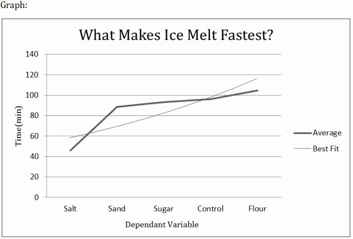 Tips To Melt Ice Faster
